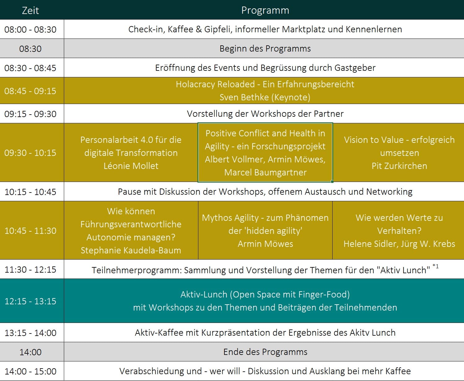 Programm agile KMU Forum Luzern