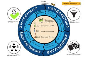 iterative-planung-300x200